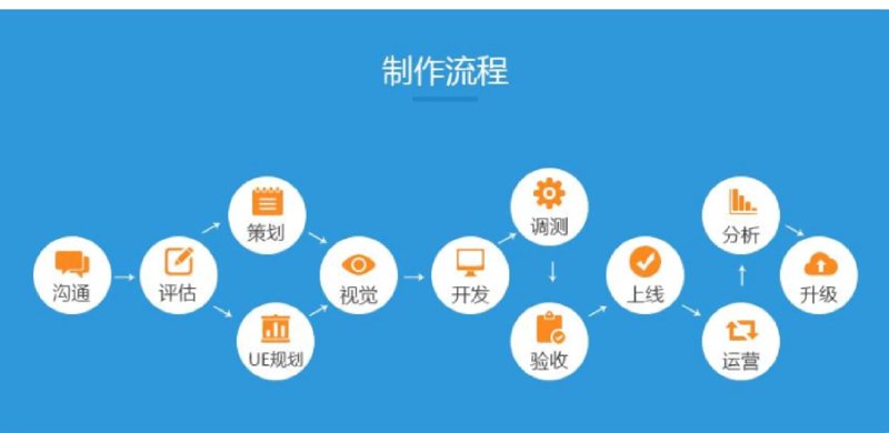选择适合的网站建设公司的几点建议